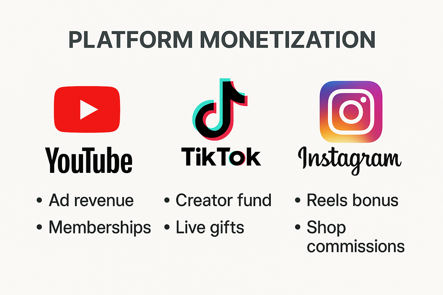 Platform-Specific Monetization Methods